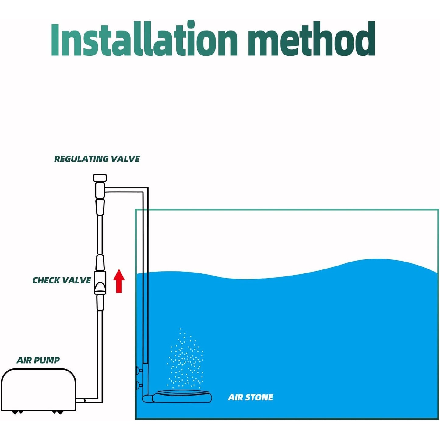 Aquarium Air Stone Fish Tank Nano Bubble Stone Kit With Control Valve Quiet Oxygen Diffuser oxygenator Very easy to use.