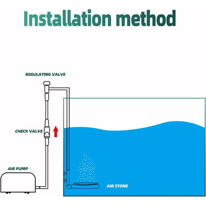 Aquarium Air Stone Fish Tank Nano Bubble Stone Kit With Control Valve Quiet Oxygen Diffuser oxygenator Very easy to use.